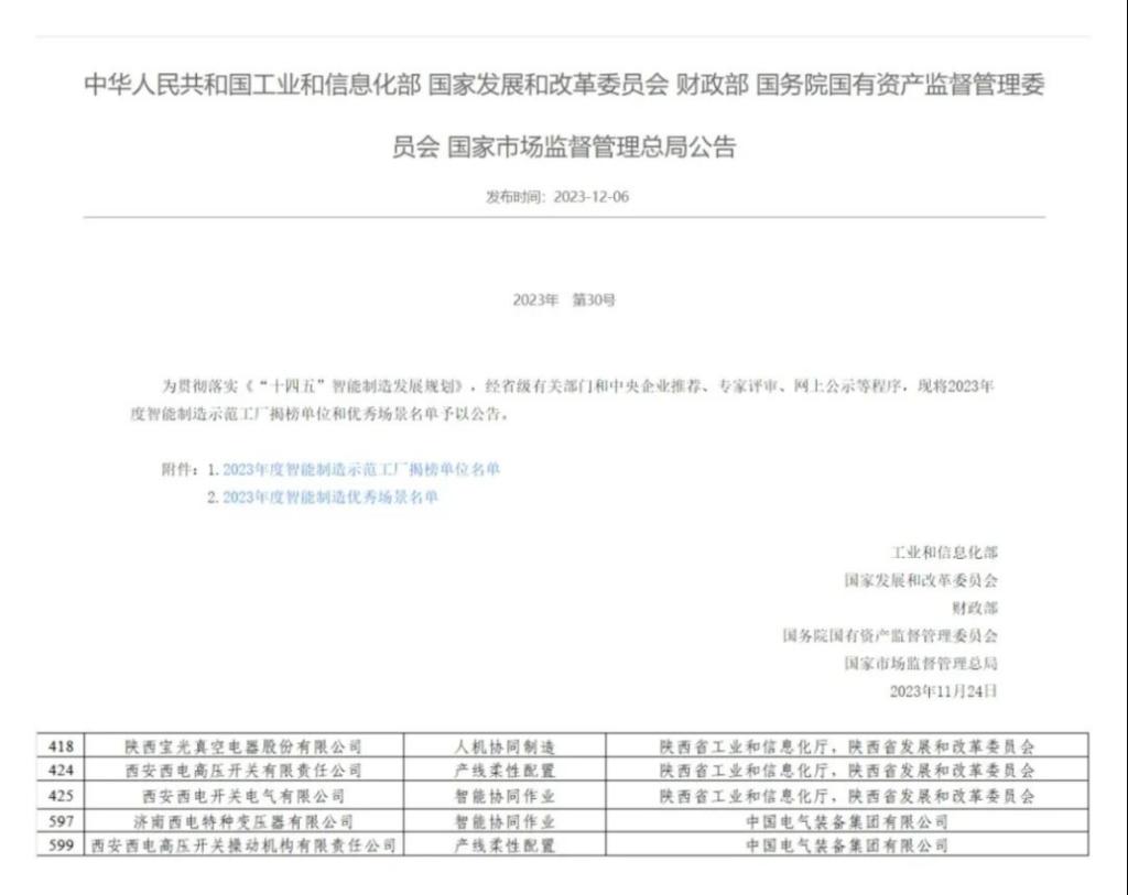 老哥俱乐部所属五家企业入选2023年度国家级智能制造优秀场景